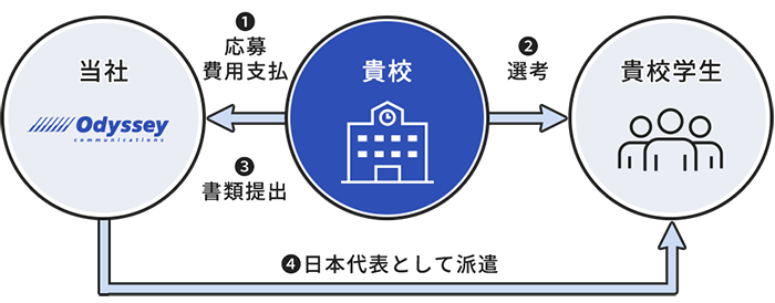 学校特別枠とは